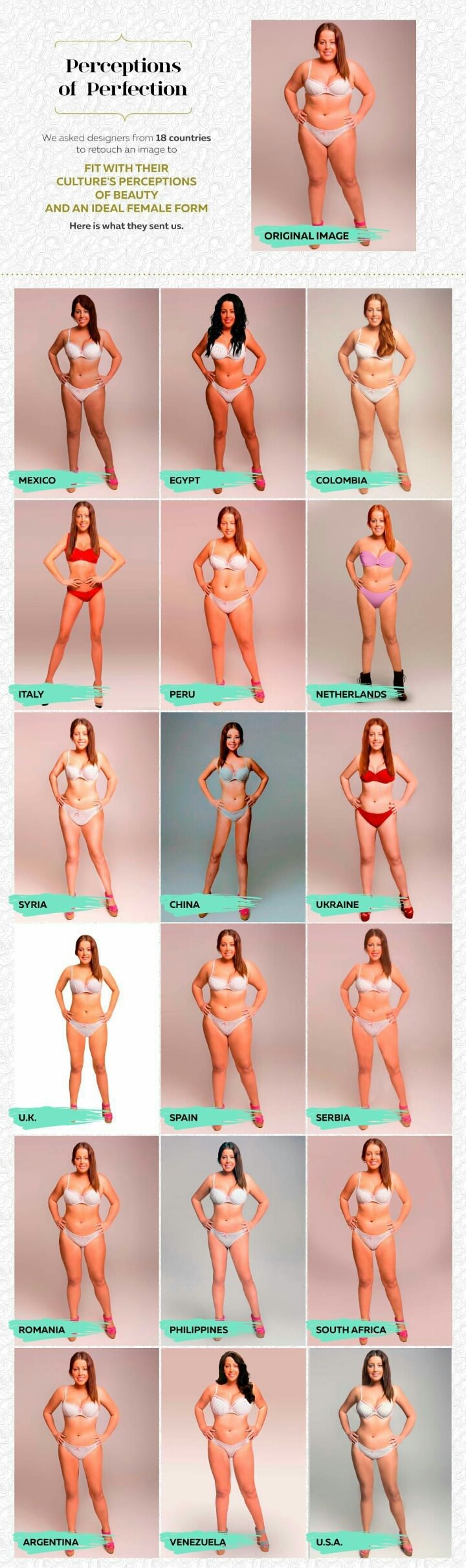 국가별 선호하는 여성의 몸매