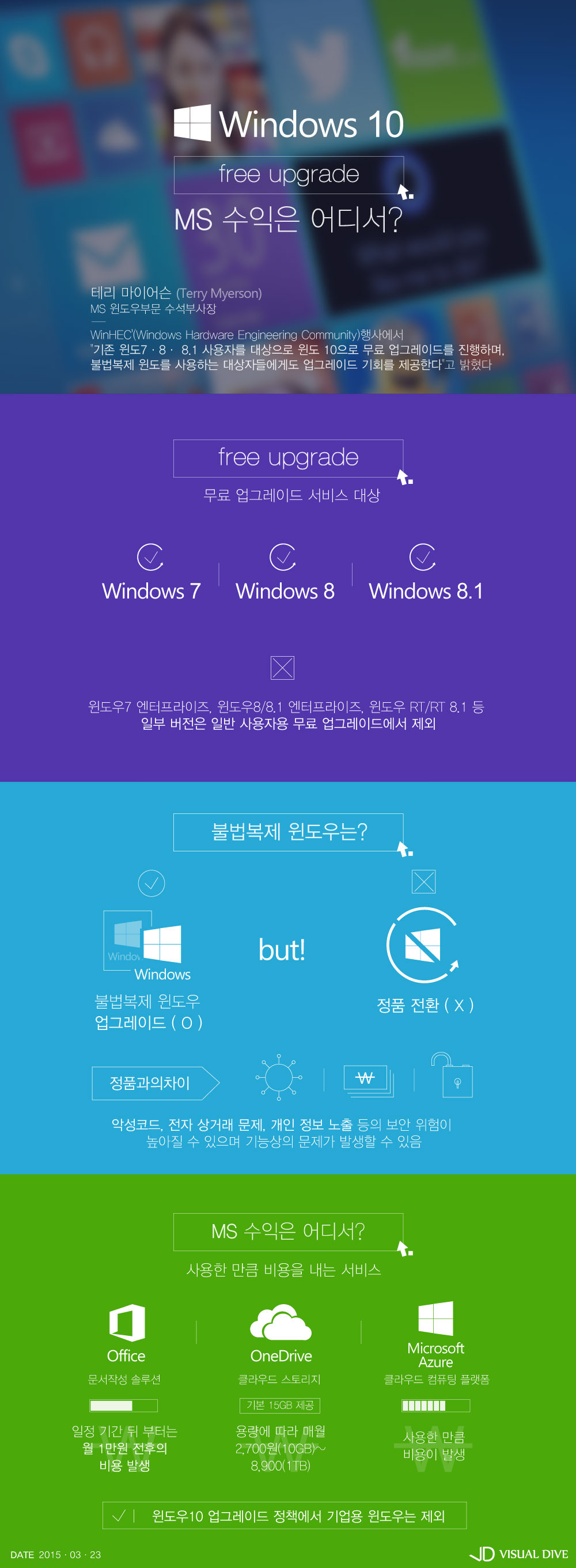 윈도우10 무료 업그레이드