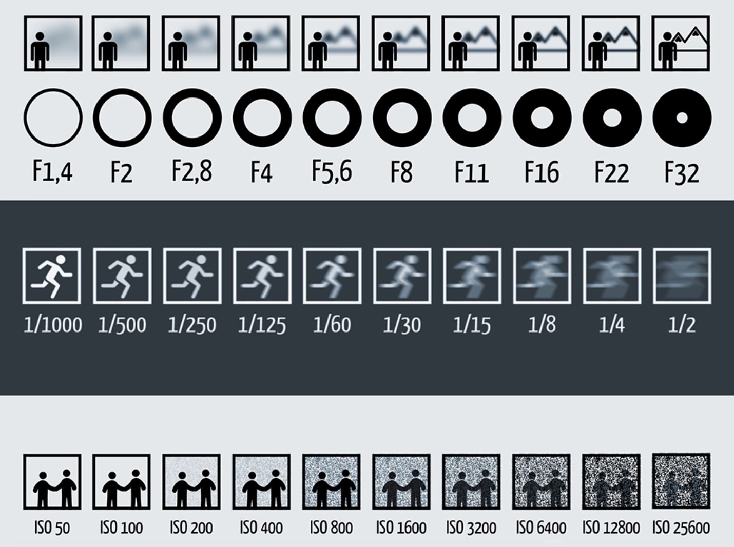 사진을 찍을때 알아두면 좋을 간단한 정보