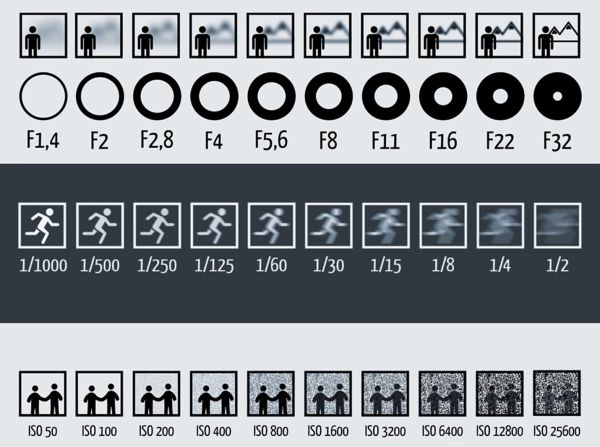 사진을 찍을때 알아두면 좋을 간단한 정보