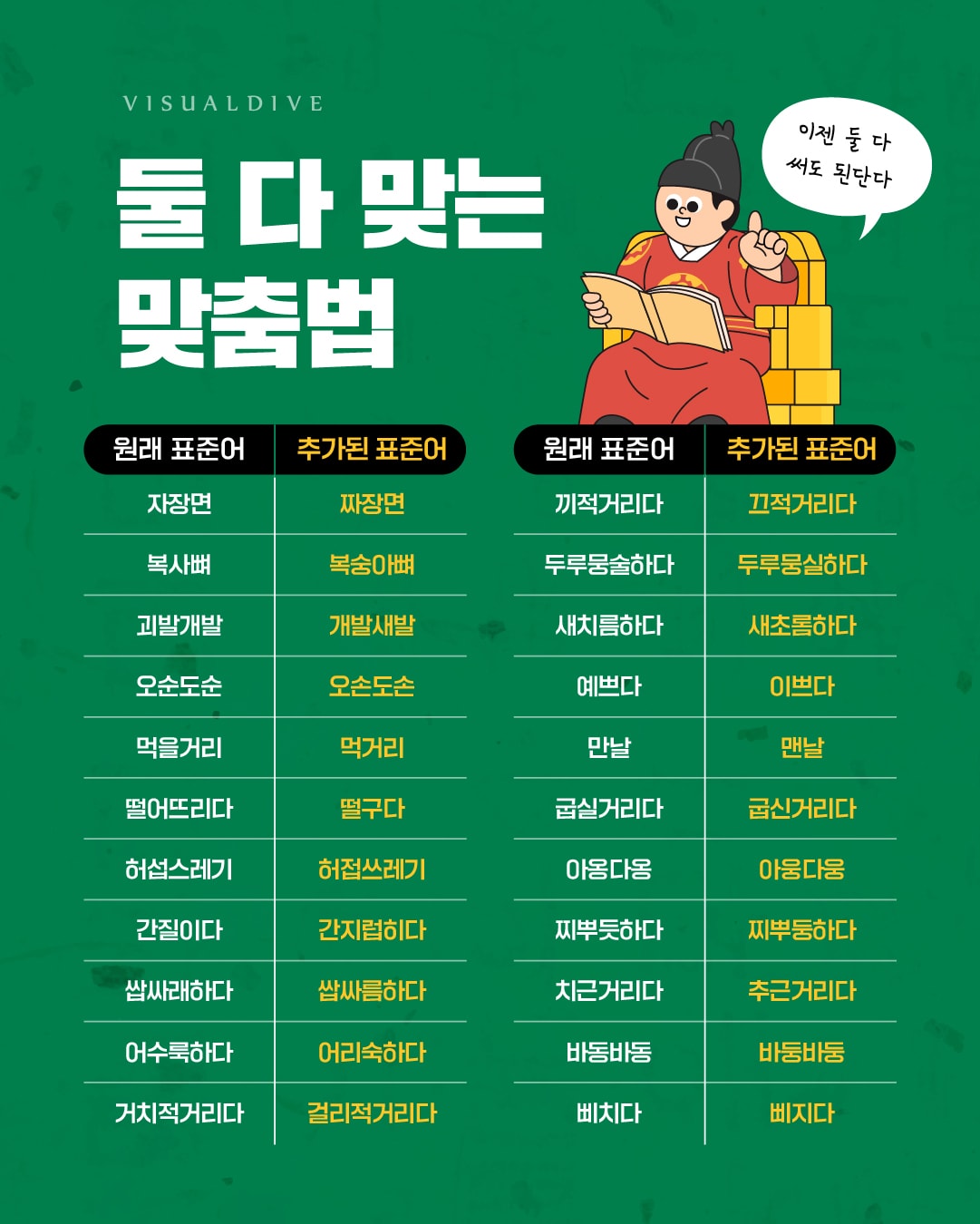 둘 다 맞는 맞춤법